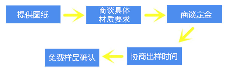 非標定制流程